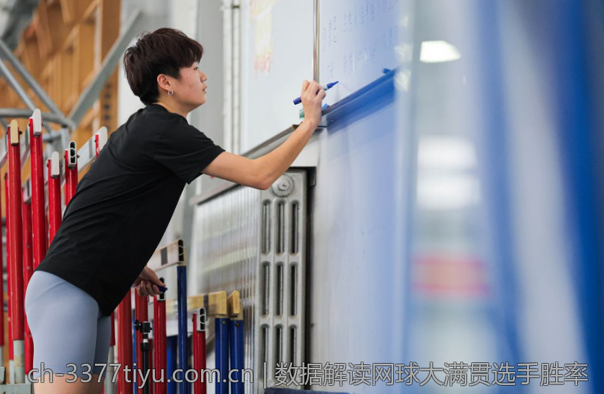 数据解读网球大满贯选手胜率
